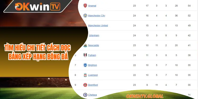 Tìm hiểu chi tiết cách đọc bảng xếp hạng bóng đá